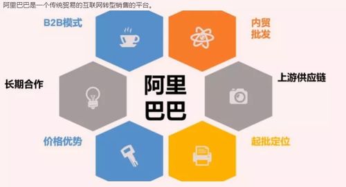 收藏丨2021最新1688店鋪運(yùn)營全鏈路操作實(shí)踐 信息系統(tǒng)集成服務(wù)