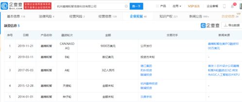集成企業(yè)戰(zhàn)略布局再升級，Integrated Ventures宣布采購600臺嘉楠科技礦機(jī)
